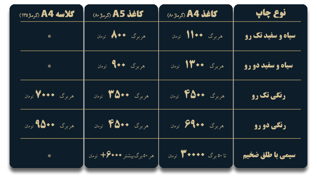 تعرفه چاپ اکوچاپ